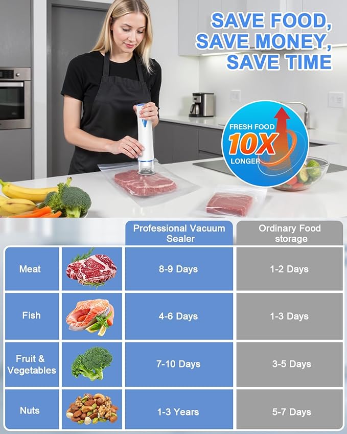 Handheld Vacuum Sealer Machine for Food Automatic Compact Vacuum Sealer Kit Food Sealer Saver with Visual Water Tank for Reusable Vacuum Bag,Regular&Wide Mouth Mason Canning Jar Mother's Day Gifts