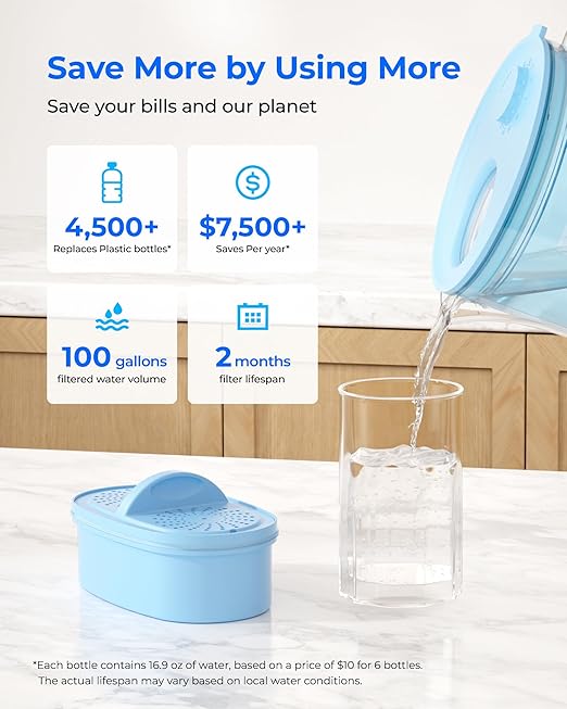Waterdrop PT-72B-A Glass Alkaline Water Filter Pitcher, 7-Cup, Eco-Friendly, Enhances Alkaline Water, for Home & Office, Reduces PFOA/PFOS, Chlorine, Cadmium, Copper & Mercury, Blue