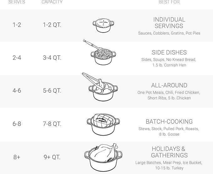 Le Creuset Enameled Cast Iron Signature Round Dutch Oven, 5.5 qt., White