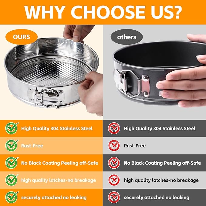 Aufind Springform Pan Set for Baking (4,7,9,10inches), 304 Stainless Steel Springform Cake Pan with Removable Bottom, Cheesecake Pan with 50PCS Parchment Paper for Pie Cake Pizza and Quiches