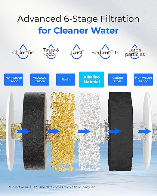 Waterdrop PT-72B-A Glass Alkaline Water Filter Pitcher, 7-Cup, Eco-Friendly, Enhances Alkaline Water, for Home & Office, Reduces PFOA/PFOS, Chlorine, Cadmium, Copper & Mercury, Blue