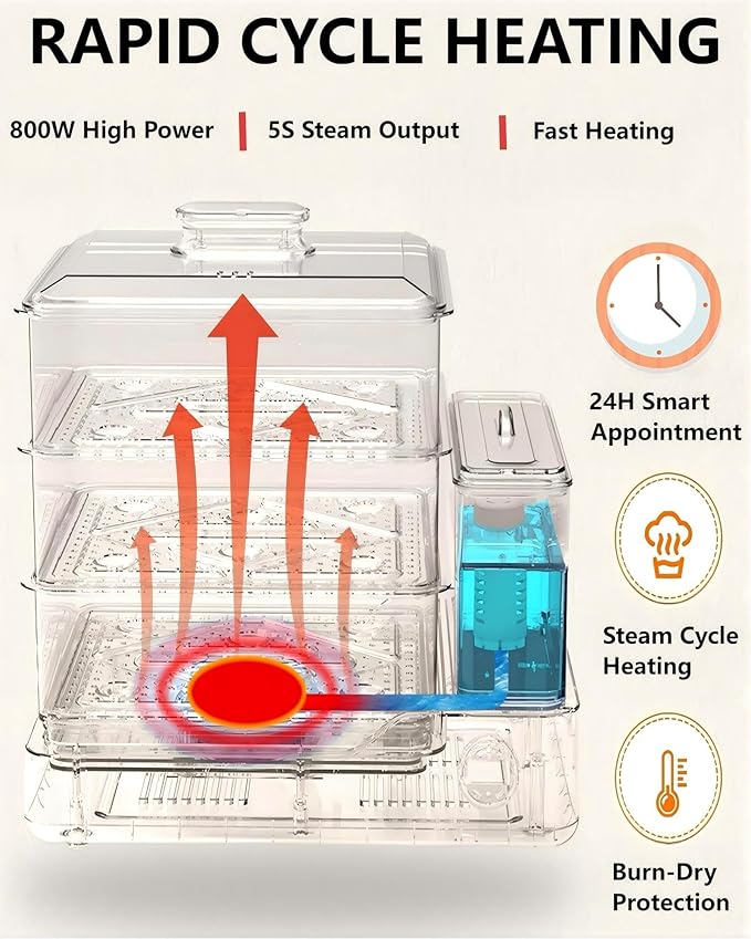 Zuhuachi 24L Electric Steamer, Three-Layer Food Steamer, Stainless Steel Steamer With Detachable Water Tank, 800w Large Capacity Breakfast Machine With Timer, Suitable For Families And Gatherings