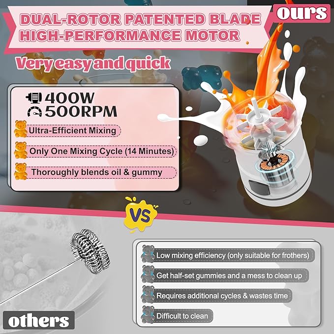 Gummy Maker Machine, Oil Infused Gummy Candy Maker, DIY Edible Gummy, Jelly & Pudding, Gummy Making Kit, , Include 1 Bear Mold, 1 Fruit Mold, 2 Dropper &1 Mixing Stick 5-Years Free Replacement (White)